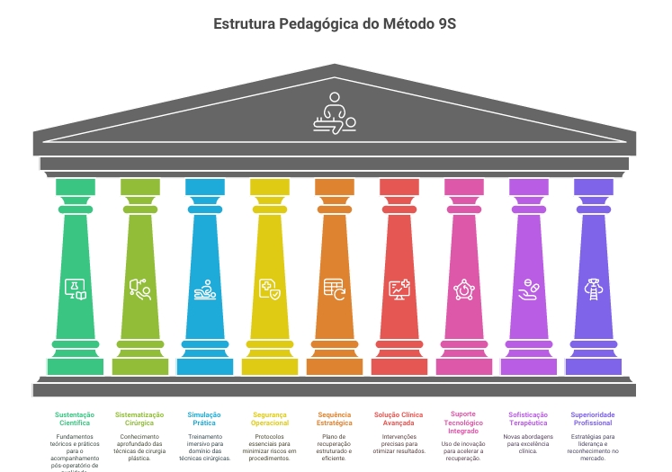 Imagem do Templo dos 9 Pilares