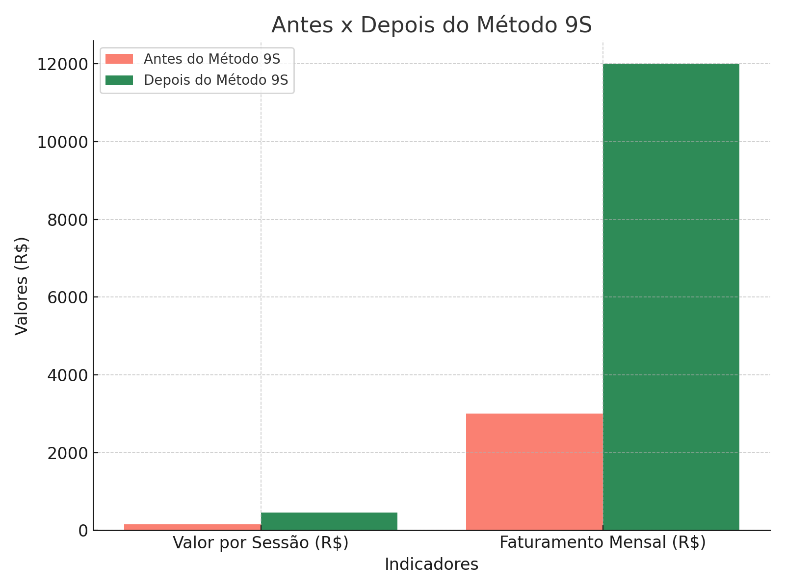 Gráfico de Renda